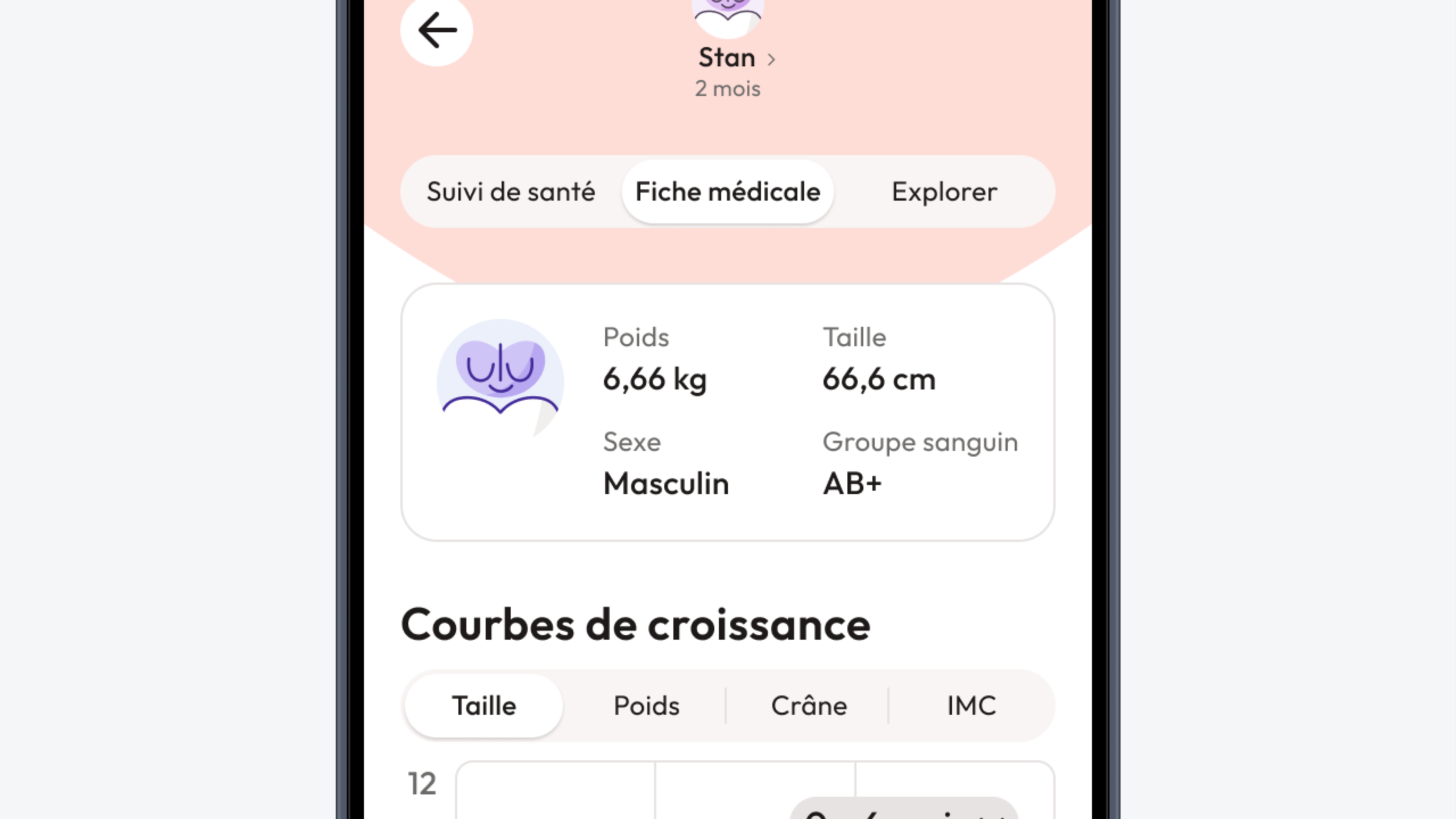 Redesigning Family Health Data System