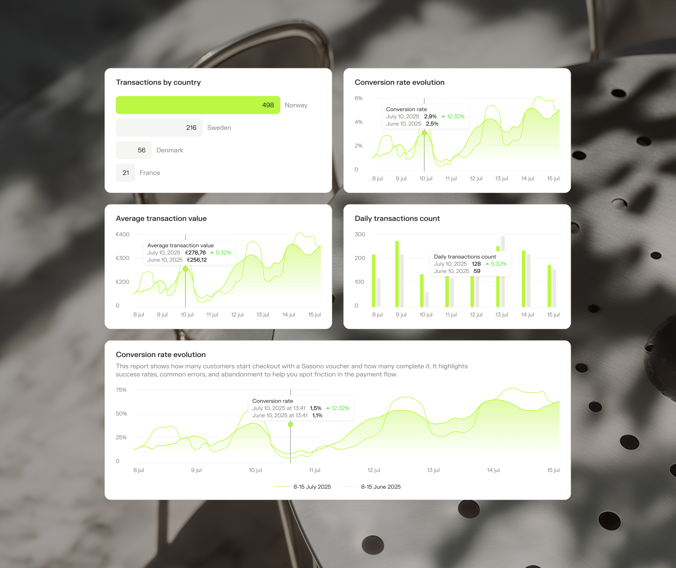 UI components