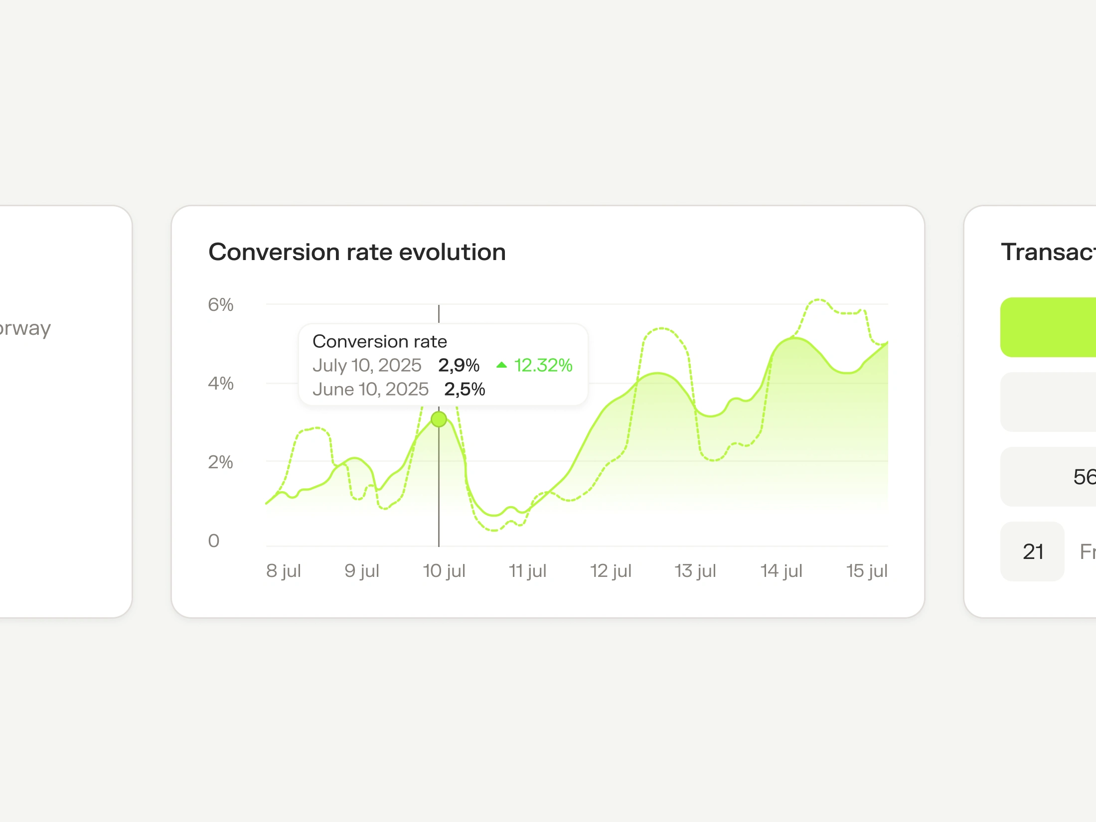 Graph close up