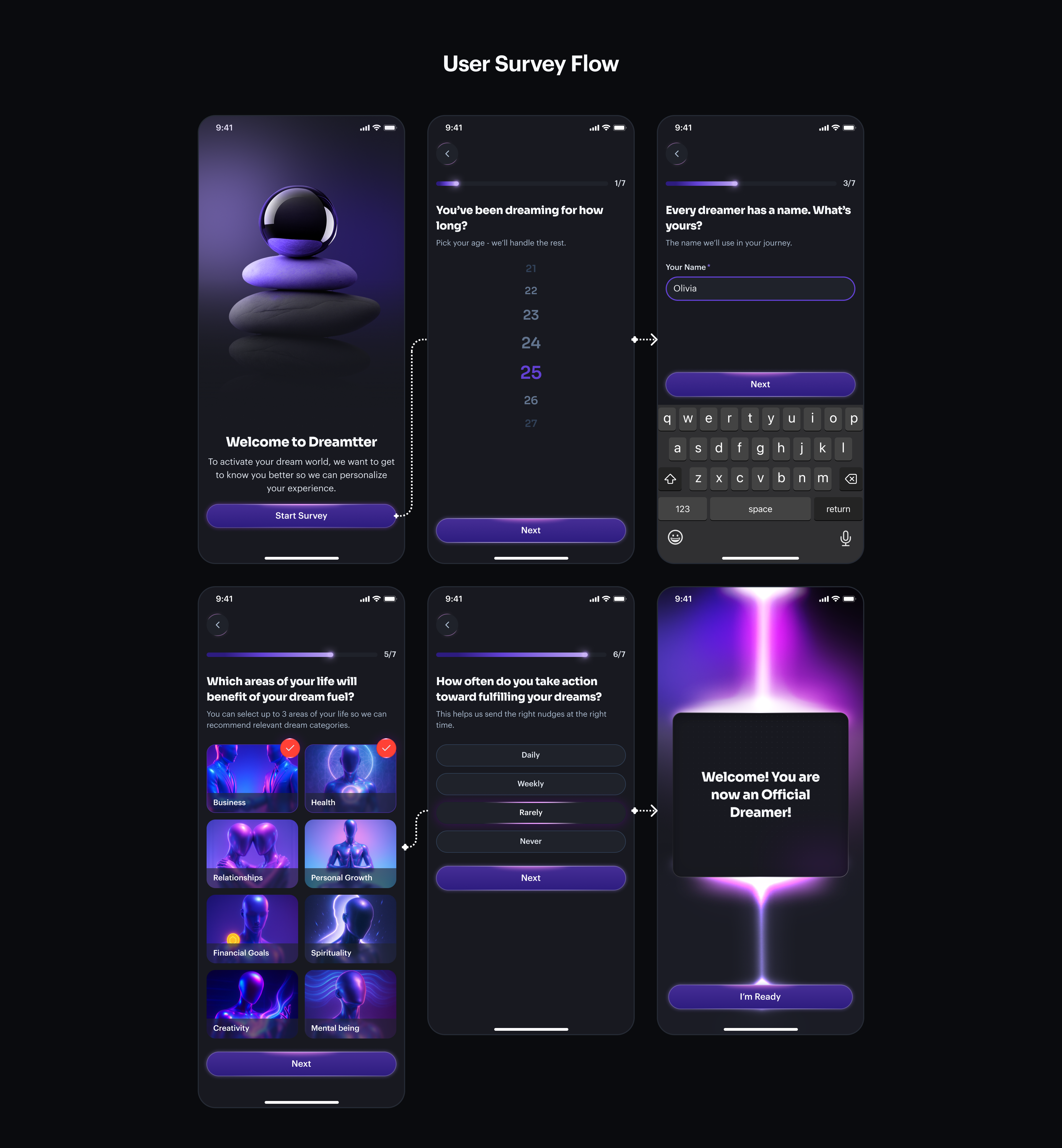 An AI habit tracker and productivity mobile app redesign